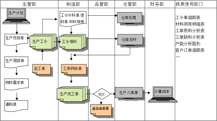生产制造九州体育在线（中国）唯一官方网站九州体育在线（中国）唯一官方网站

