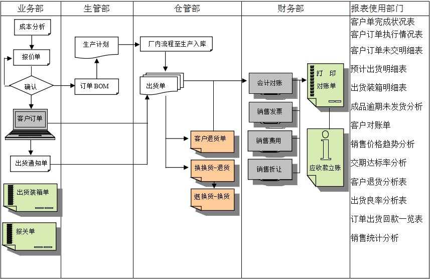 erp九州体育在线（中国）唯一官方网站
实施前要做好基础管理